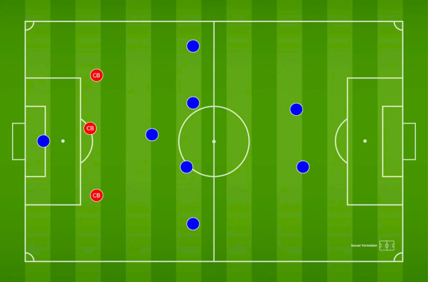 Hậu Vệ Là Gì? Từ A-Z Về Vị Trí Hậu Vệ Trong Bóng đá